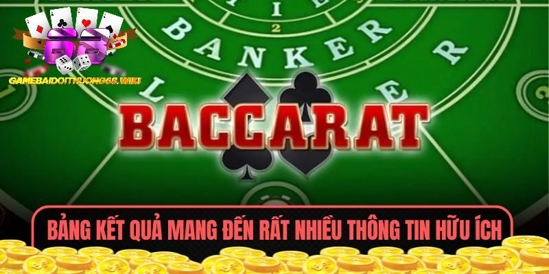 Công thức tính chẵn lẻ Baccarat dựa trên số điểm kết quả